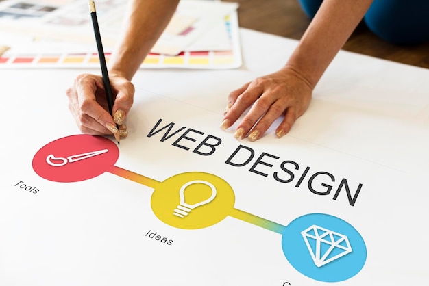 diseño web en sabadell